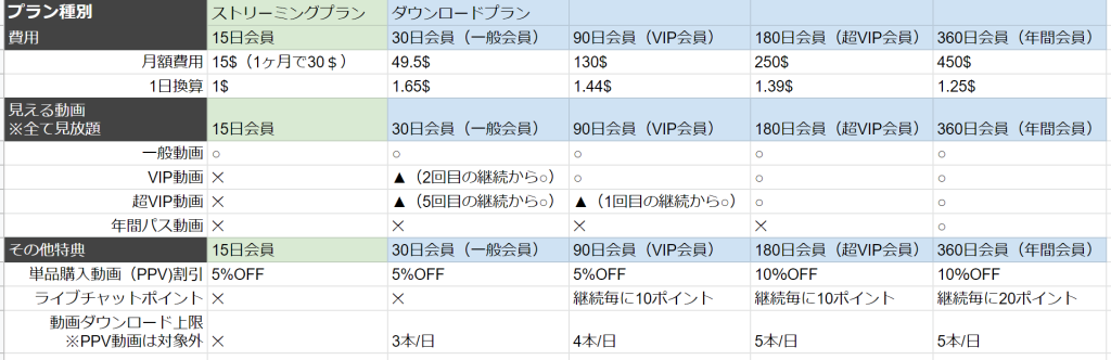 月額プラン比較表